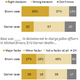 Image for article titled Most White People Think Race Played No Factor In Ferguson & Garner Cases